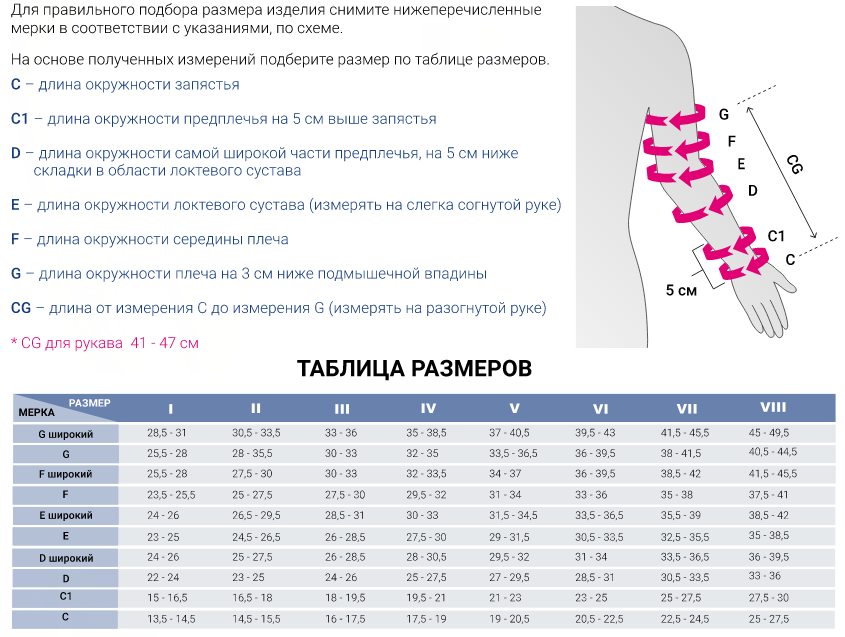 Лимфологические рукав 750H Medi, 2 класс купить в OrtoMir24