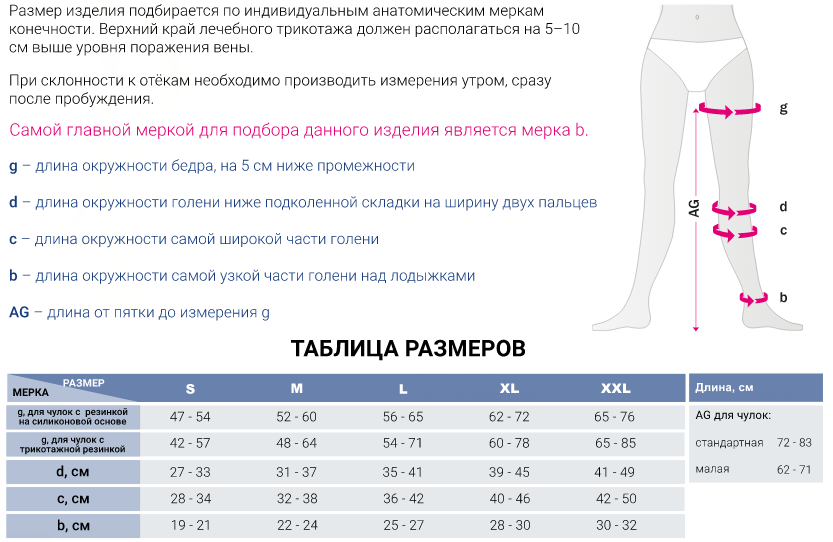 Схема одевания компрессионных чулок